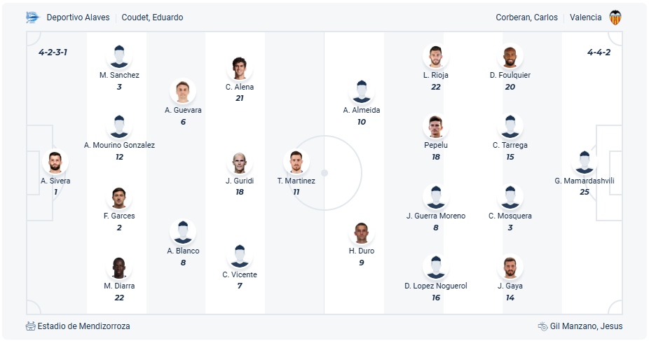 Alaves vs Valencia