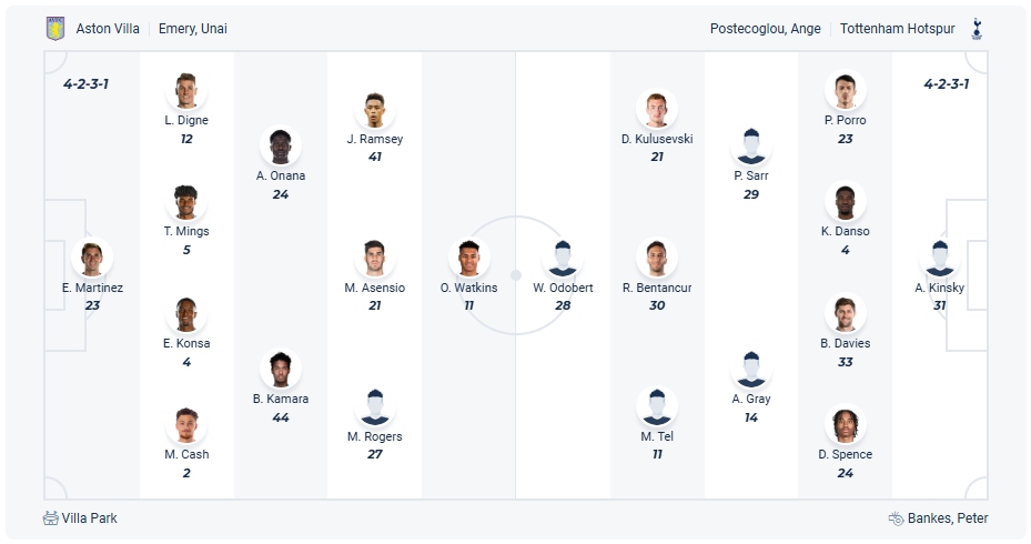 Aston Villa vs Tottenham Hotspur