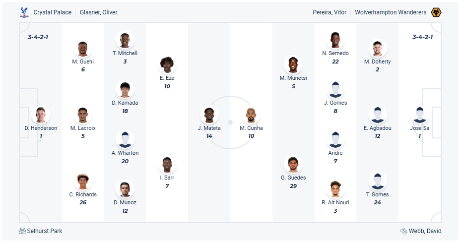 Crystal Palace vs Wolverhampton