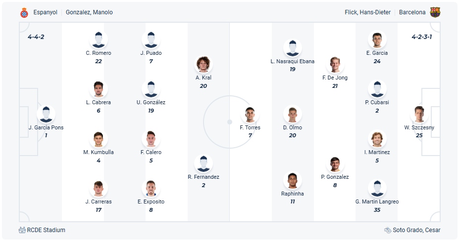 Espanyol vs Barcelona