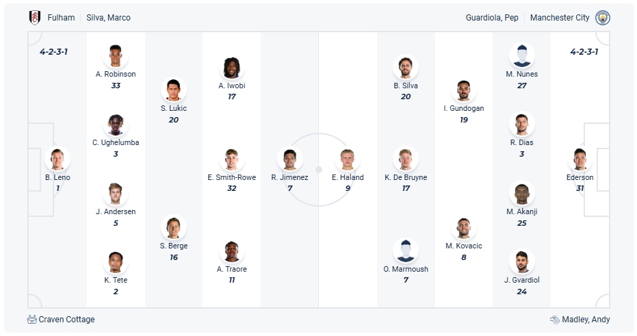 Fulham vs Manchester City