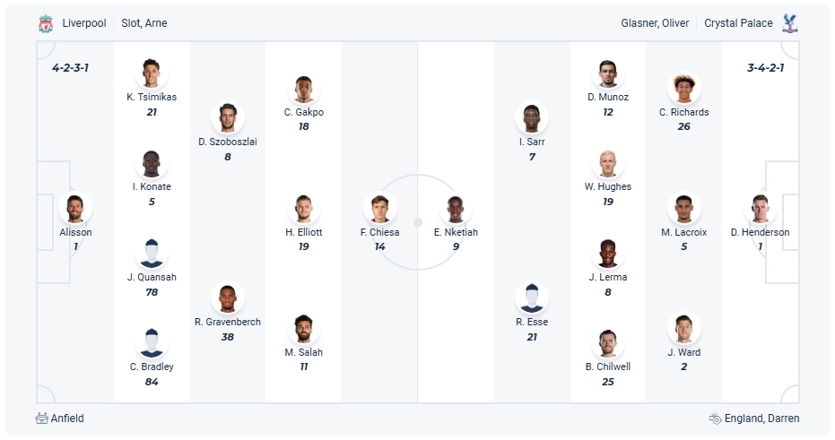 Liverpool vs Crystal Palace