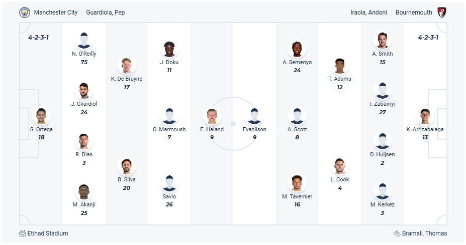 Manchester City vs Bournemouth