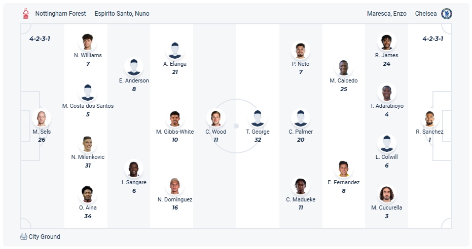 Nottingham Forest vs Chelsea
