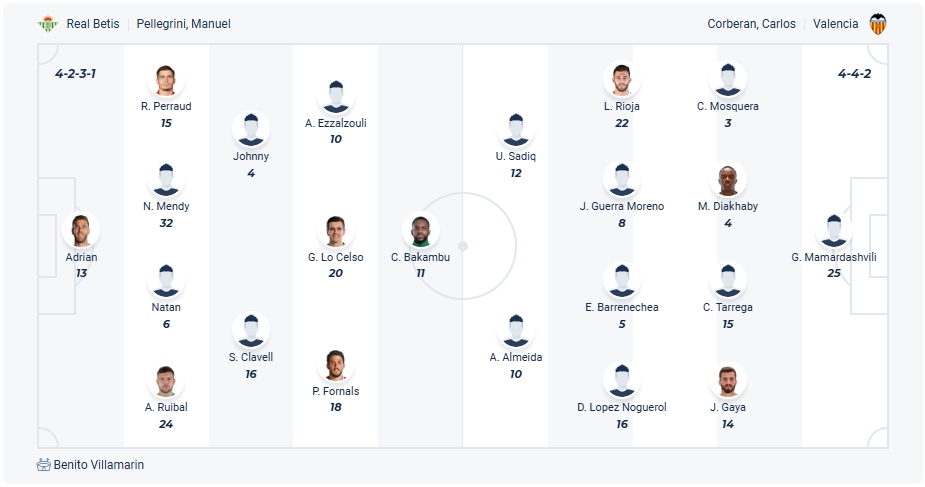 Real Betis vs Valencia CF
