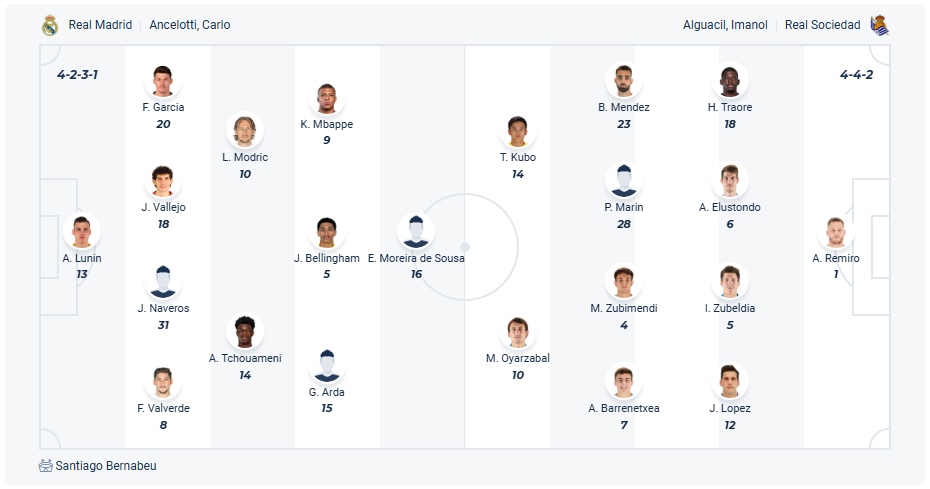 Real Madrid vs Real Sociedad
