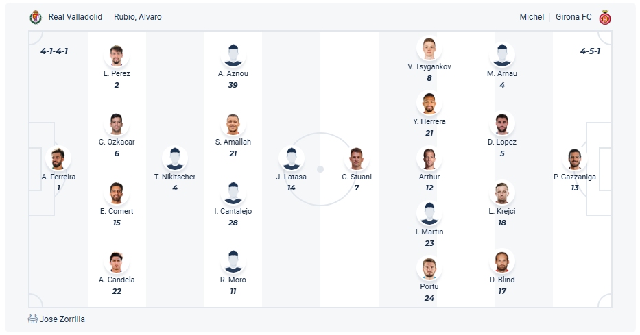 Real Valladolid vs Girona