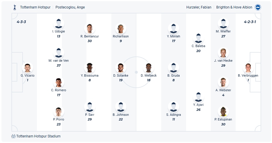 Tottenham Hotspur vs Brighton