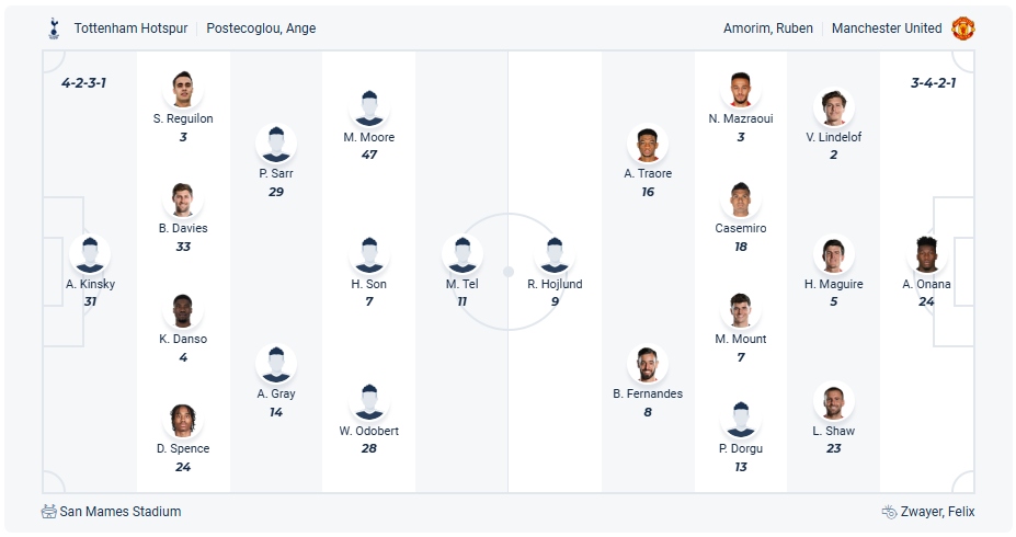 Tottenham Hotspur vs Manchester United
