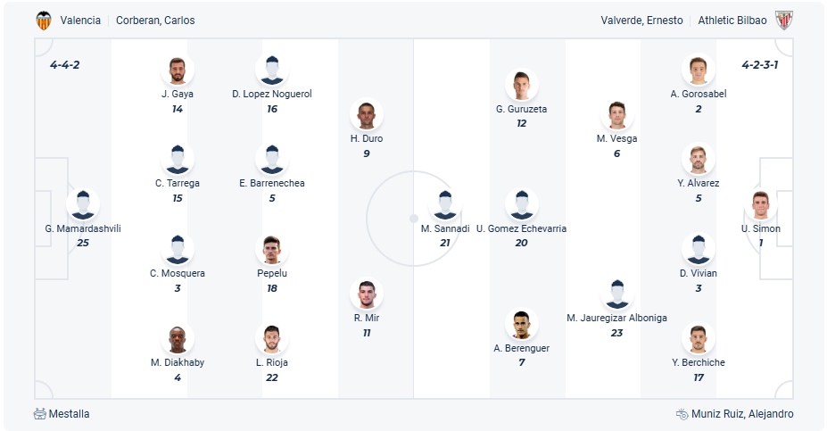 Valencia vs Athletic Club