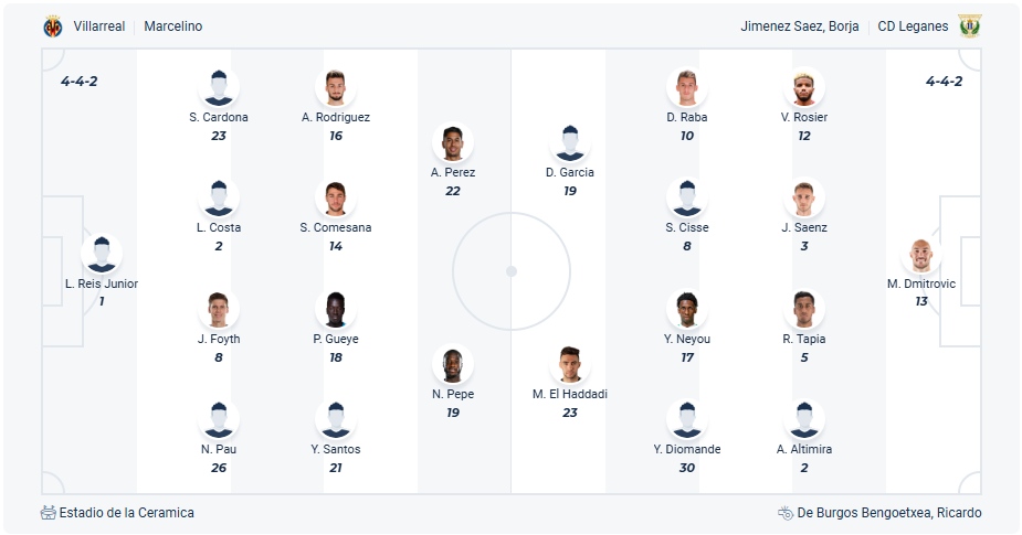 Villarreal vs Leganes