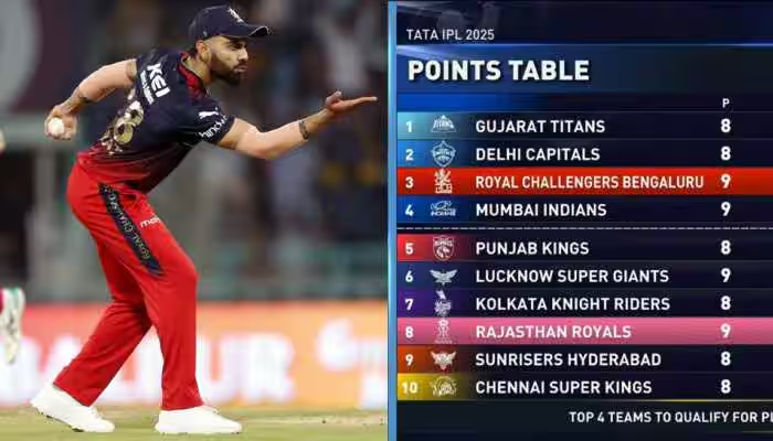 RCB