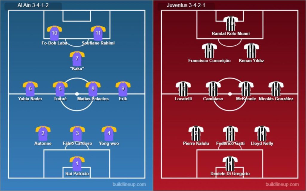 Al Ain vs Juventus