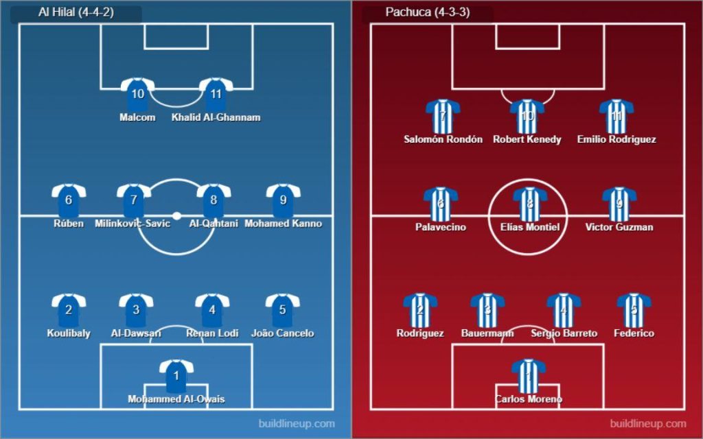 Al Hilal vs Pachuca