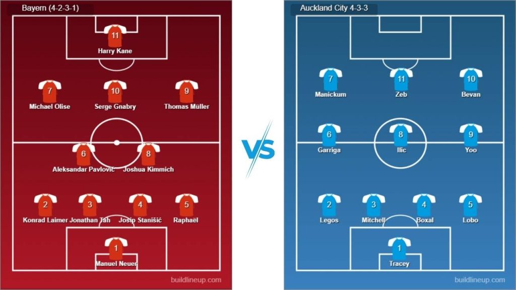 Bayern München vs Auckland City