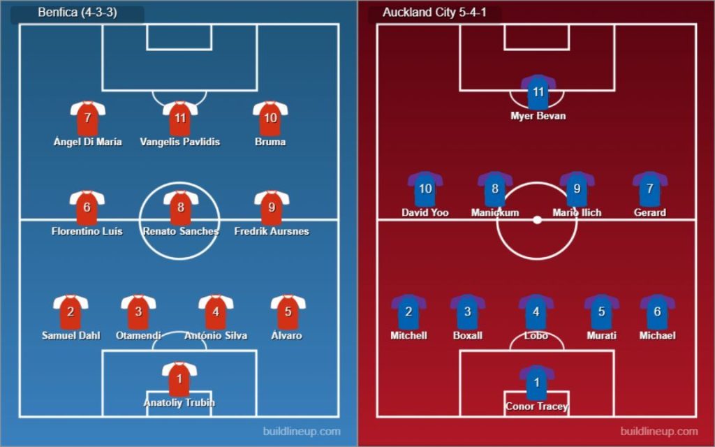 Benfica vs Auckland City
