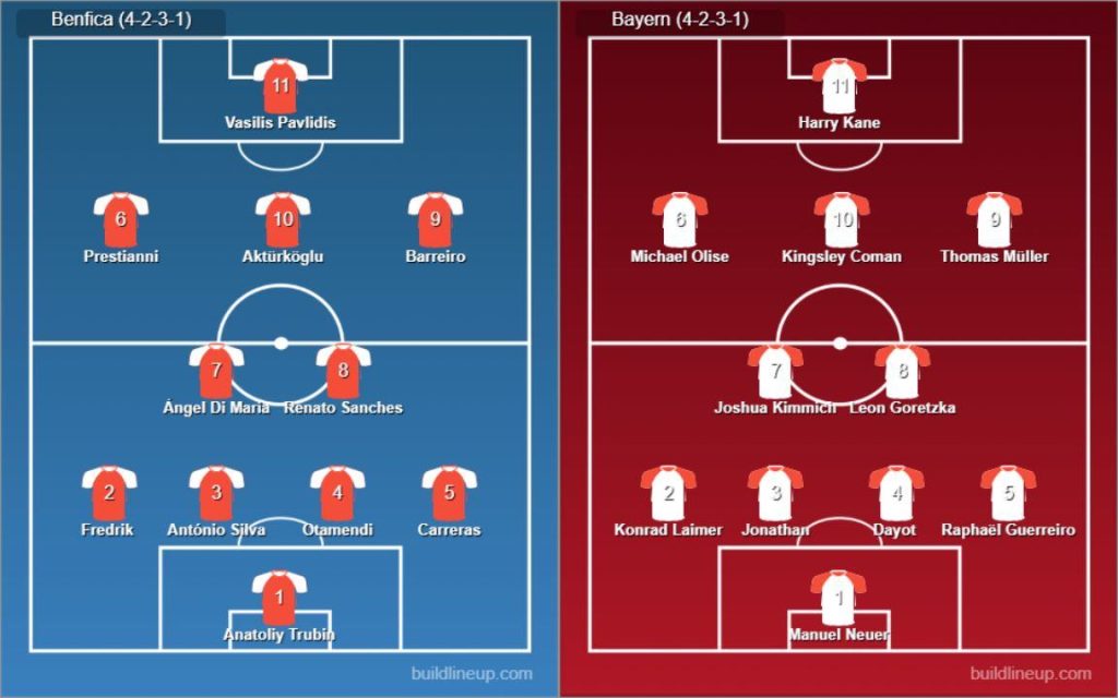 Benfica vs Bayern Munich