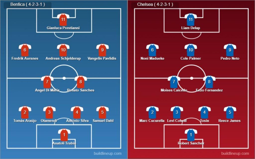 Benfica vs Chelsea