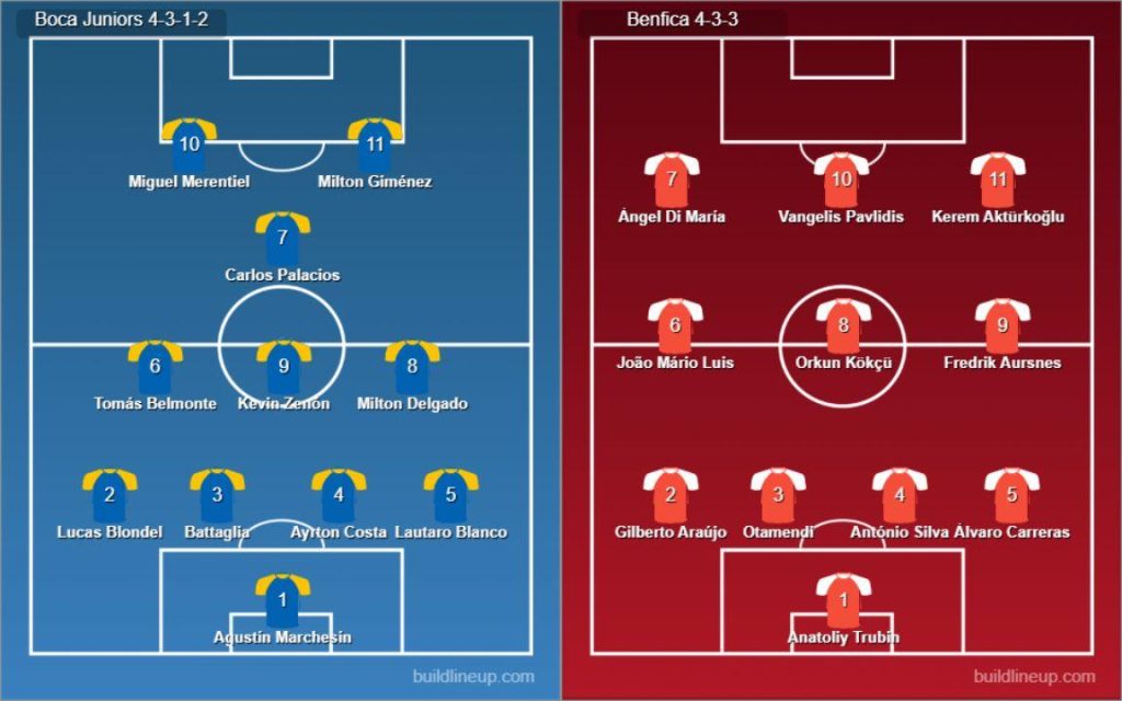 Boca Juniors vs Benfica