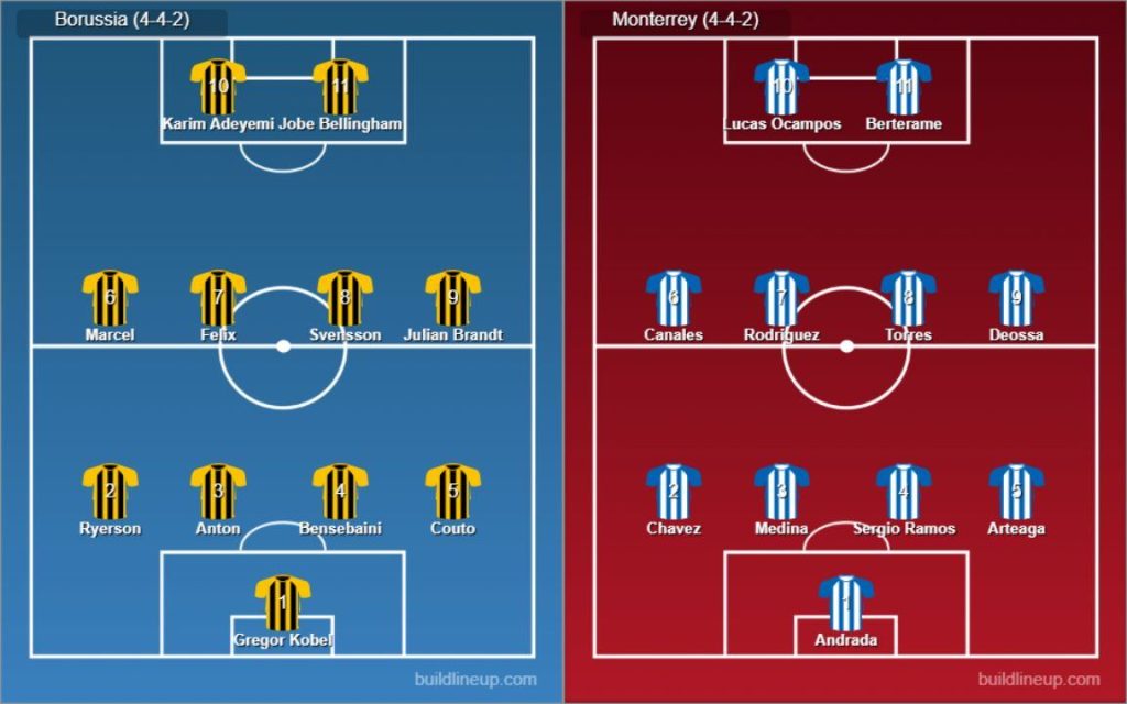 Borussia Dortmund vs Monterrey