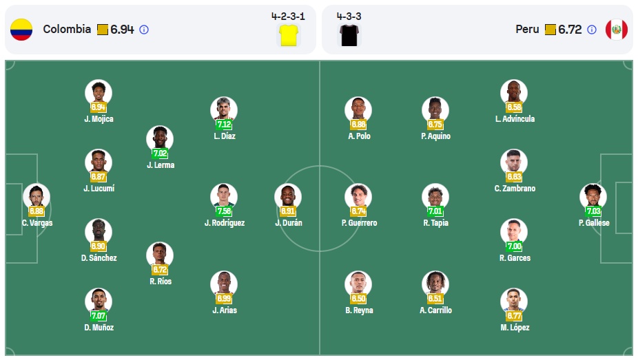 Colombia vs Peru