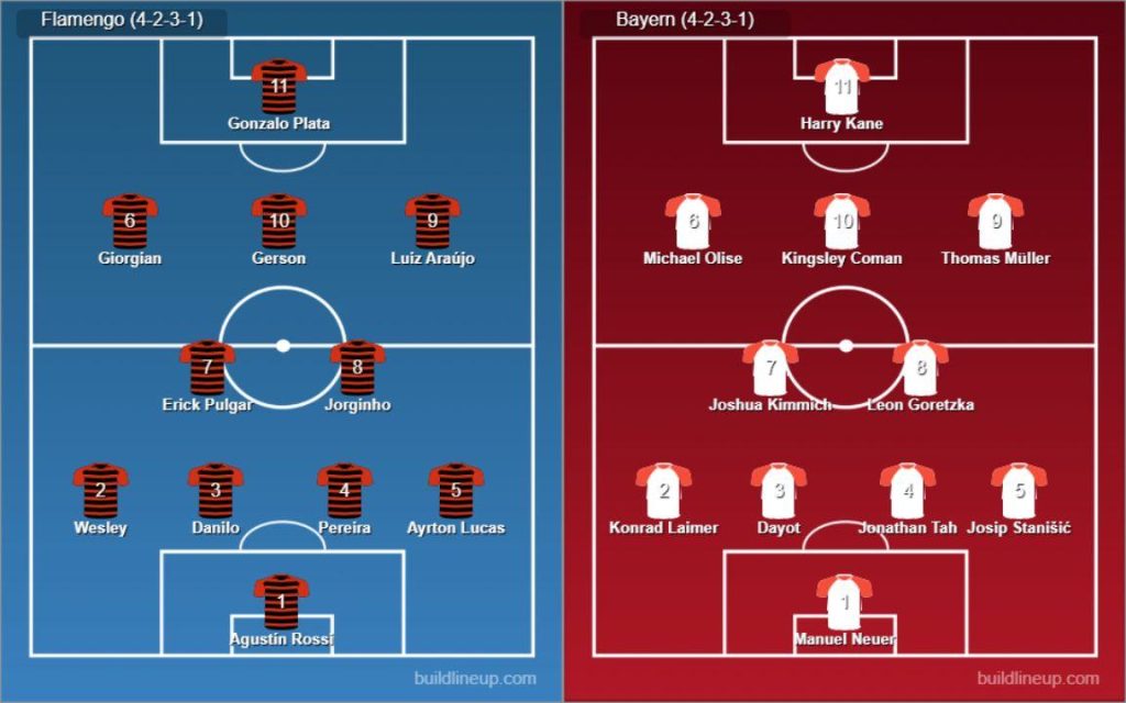Flamengo vs Bayern Munich