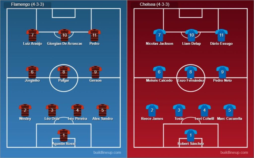 Flamengo vs Chelsea