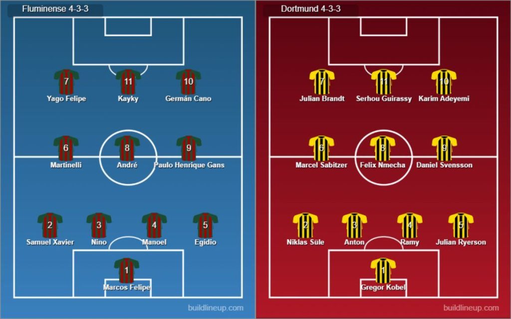 Fluminense vs Borussia Dortmund