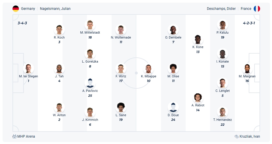 Germany vs France