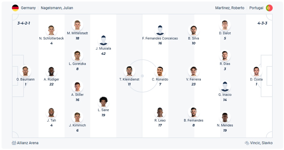Germany vs Portugal