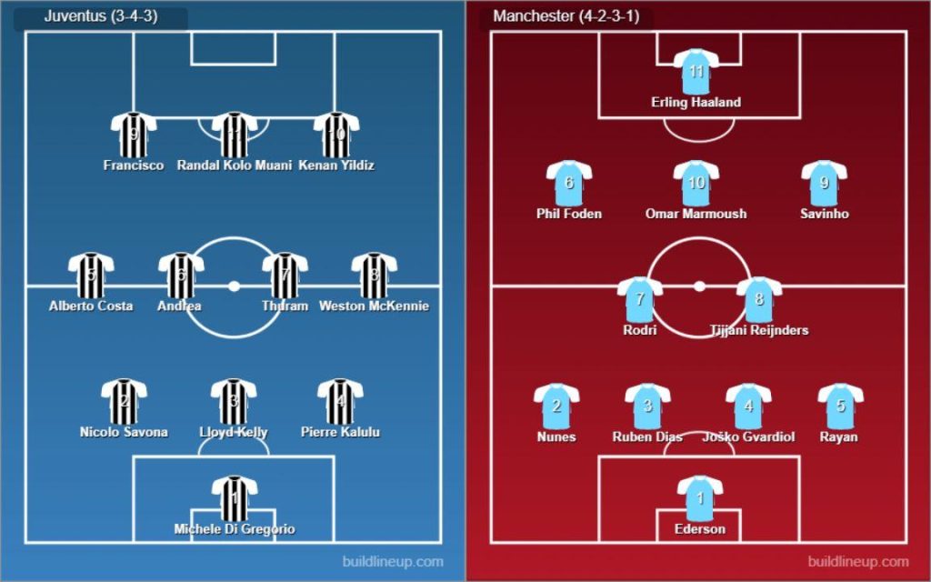 Juventus vs Manchester City