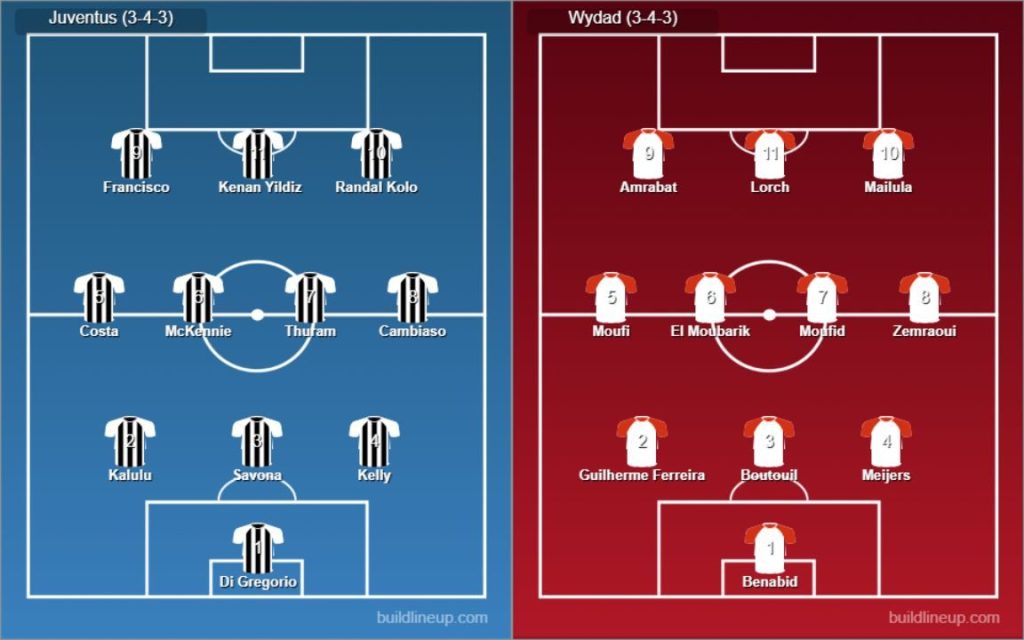 Juventus vs Wydad Casablanca