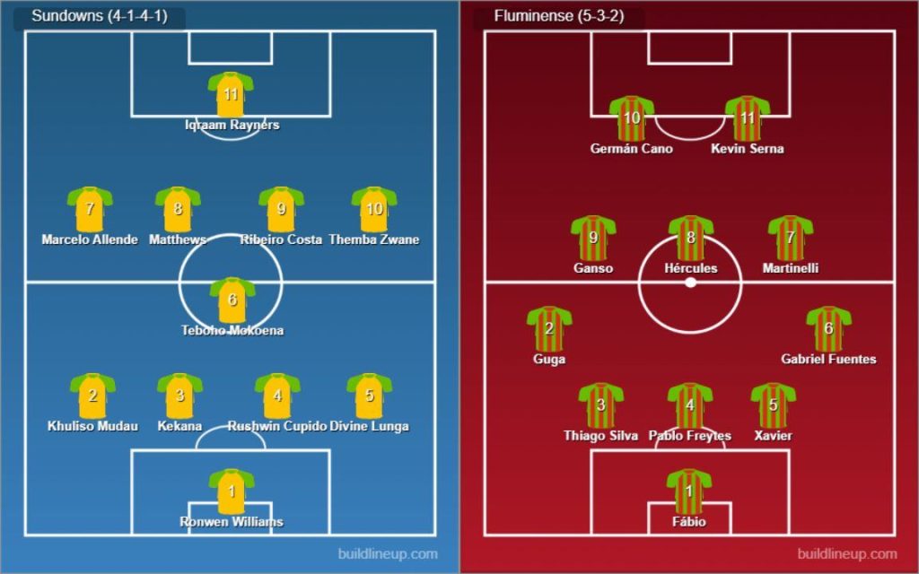 Mamelodi Sundowns vs Fluminense