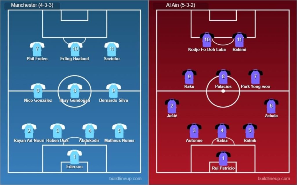 Manchester City vs Al Ain