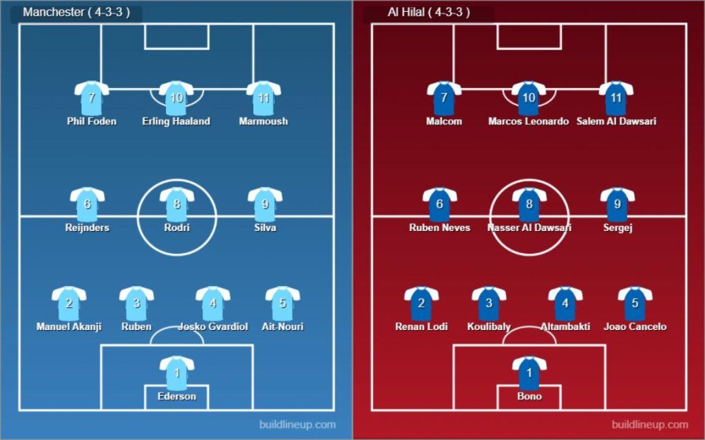 Manchester City vs Al Hilal