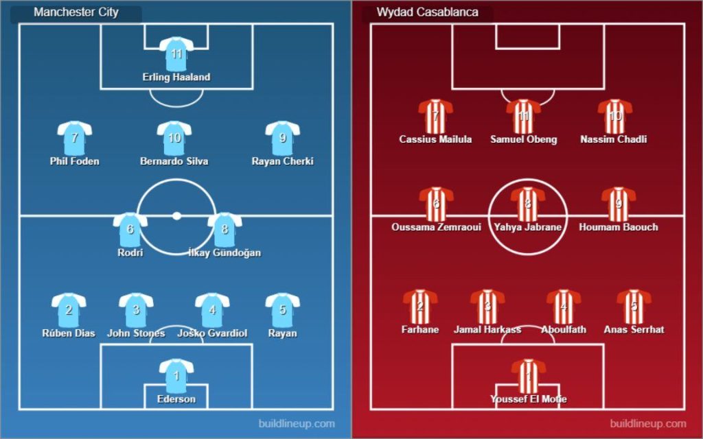 Manchester City vs Wydad Casablanca