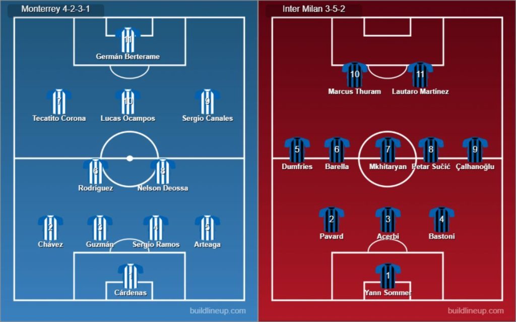 Monterrey vs Inter Milan