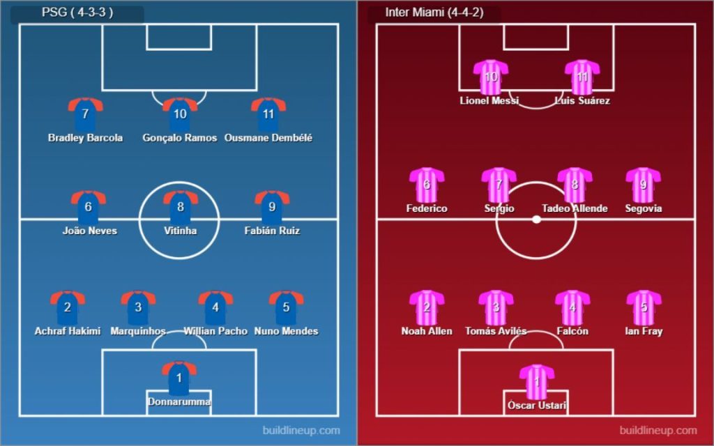 PSG vs Inter Miami