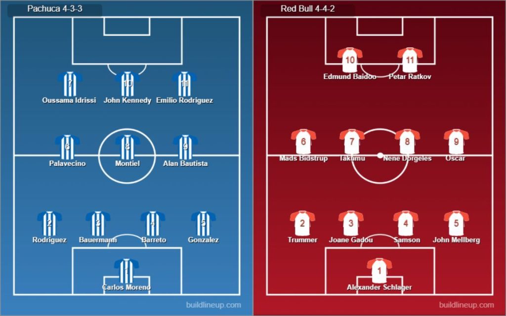 Pachuca vs Red Bull Salzburg