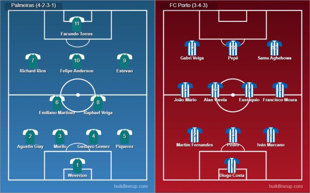 Palmeiras vs FC Porto