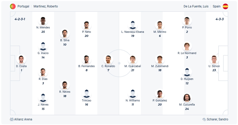 Portugal vs Spain