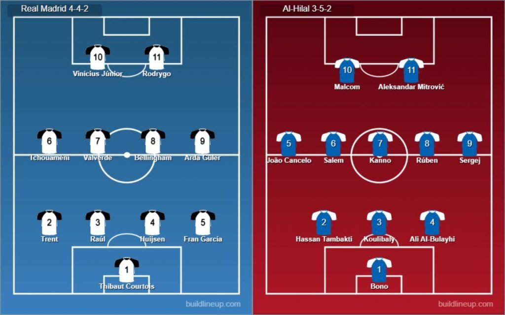 Real Madrid vs Al-Hilal