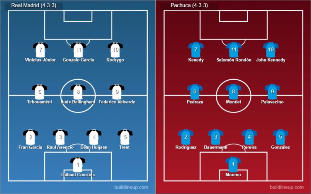 Real Madrid vs Pachuca