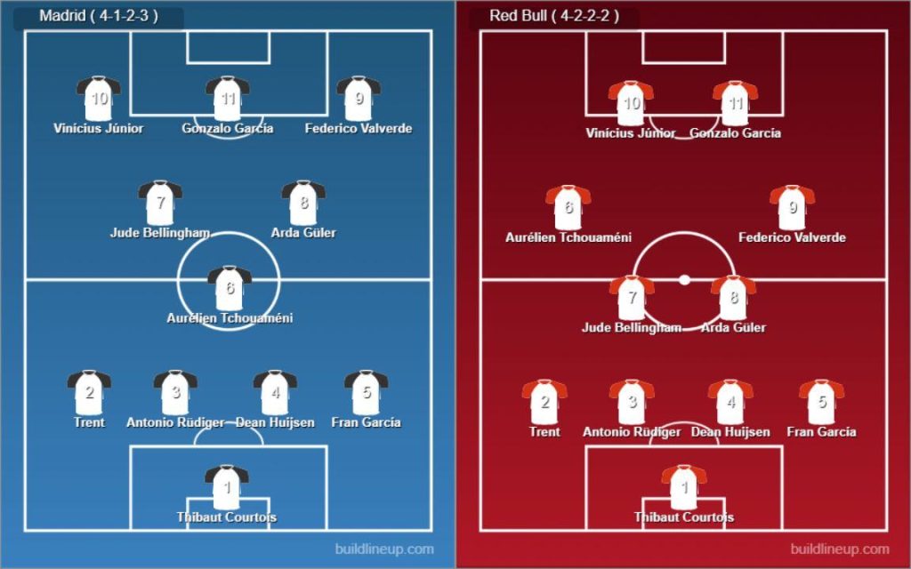 Real Madrid vs Red Bull Salzburg