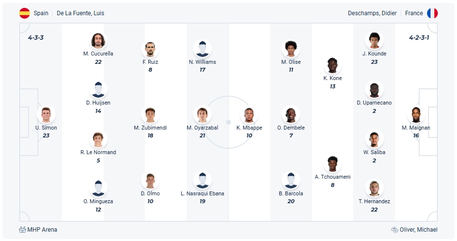 Spain vs France