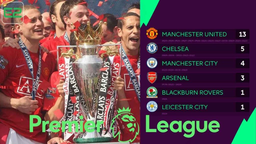 Top 5 Clubs with the Most Premier League Titles achieved