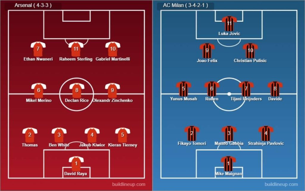 Arsenal vs AC Milan