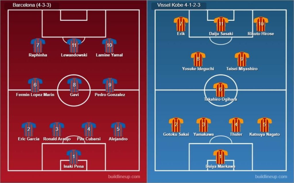Barcelona vs Vissel Kobe