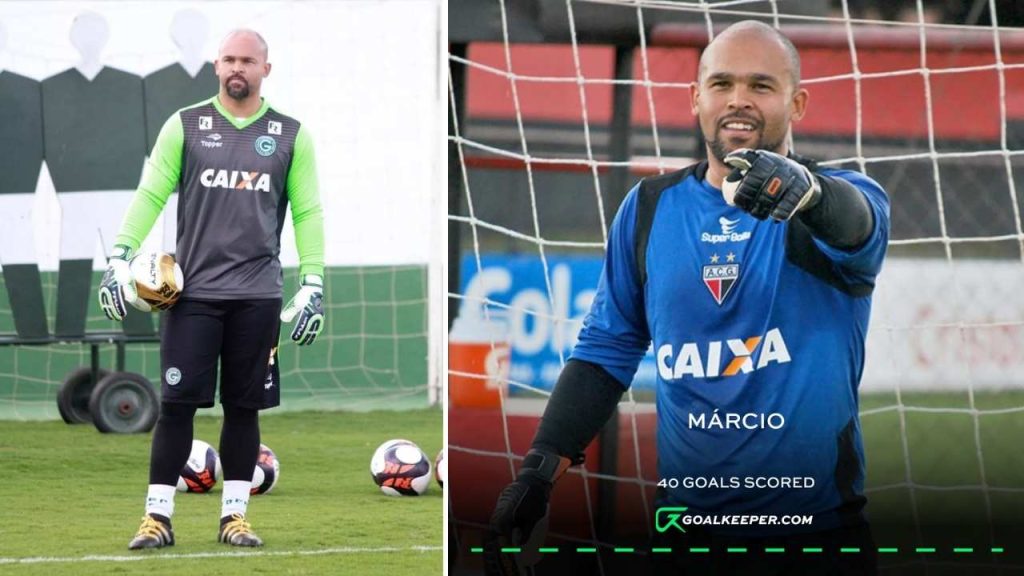 Top 10 Goalkeepers with the most career goals scored in football history