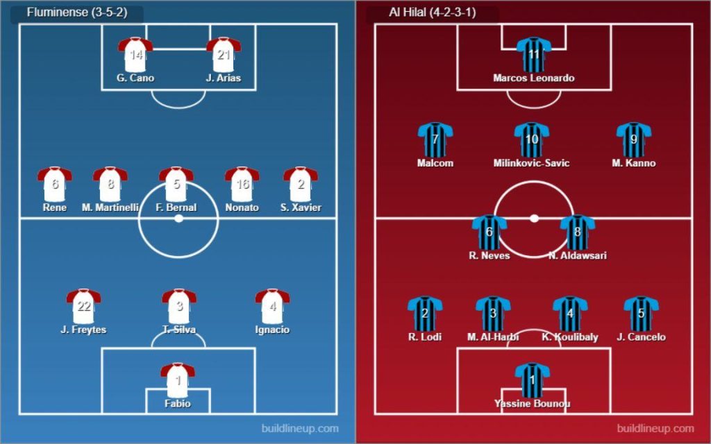 Fluminense vs Al Hilal